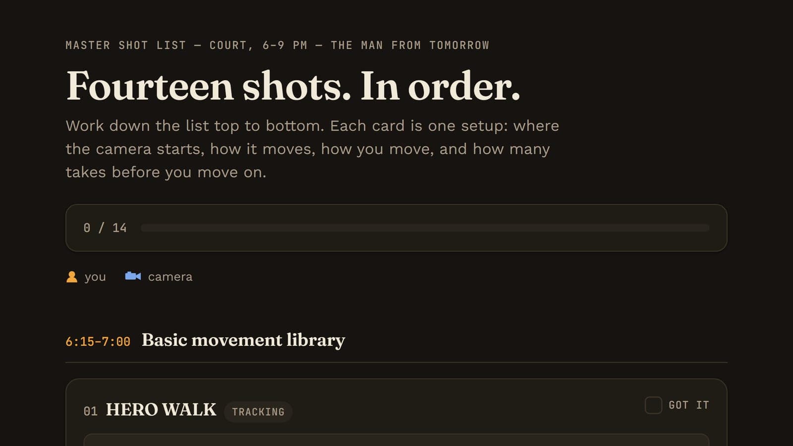 The storyboard open on screen with the heading "Fourteen shots. In order.", a nought-of-fourteen progress bar, and the first shot card beneath it